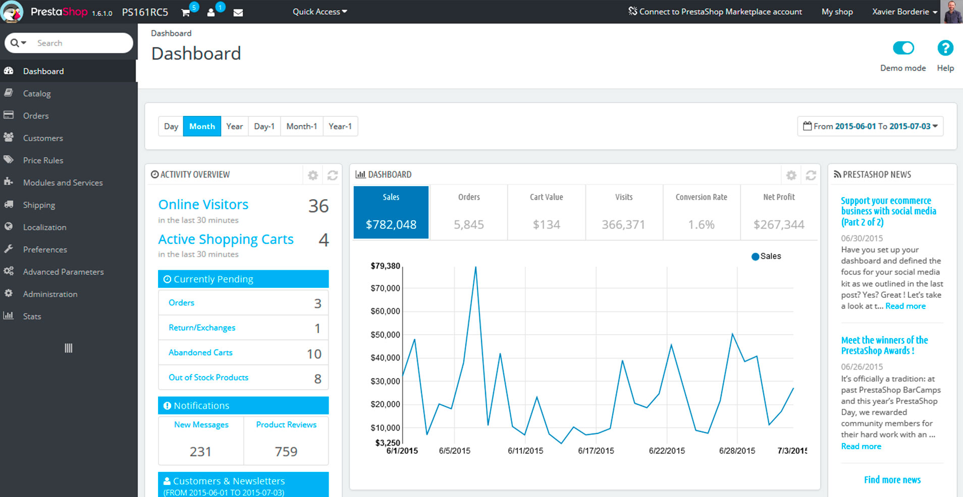 PrestaShop 1.7 dashboard
